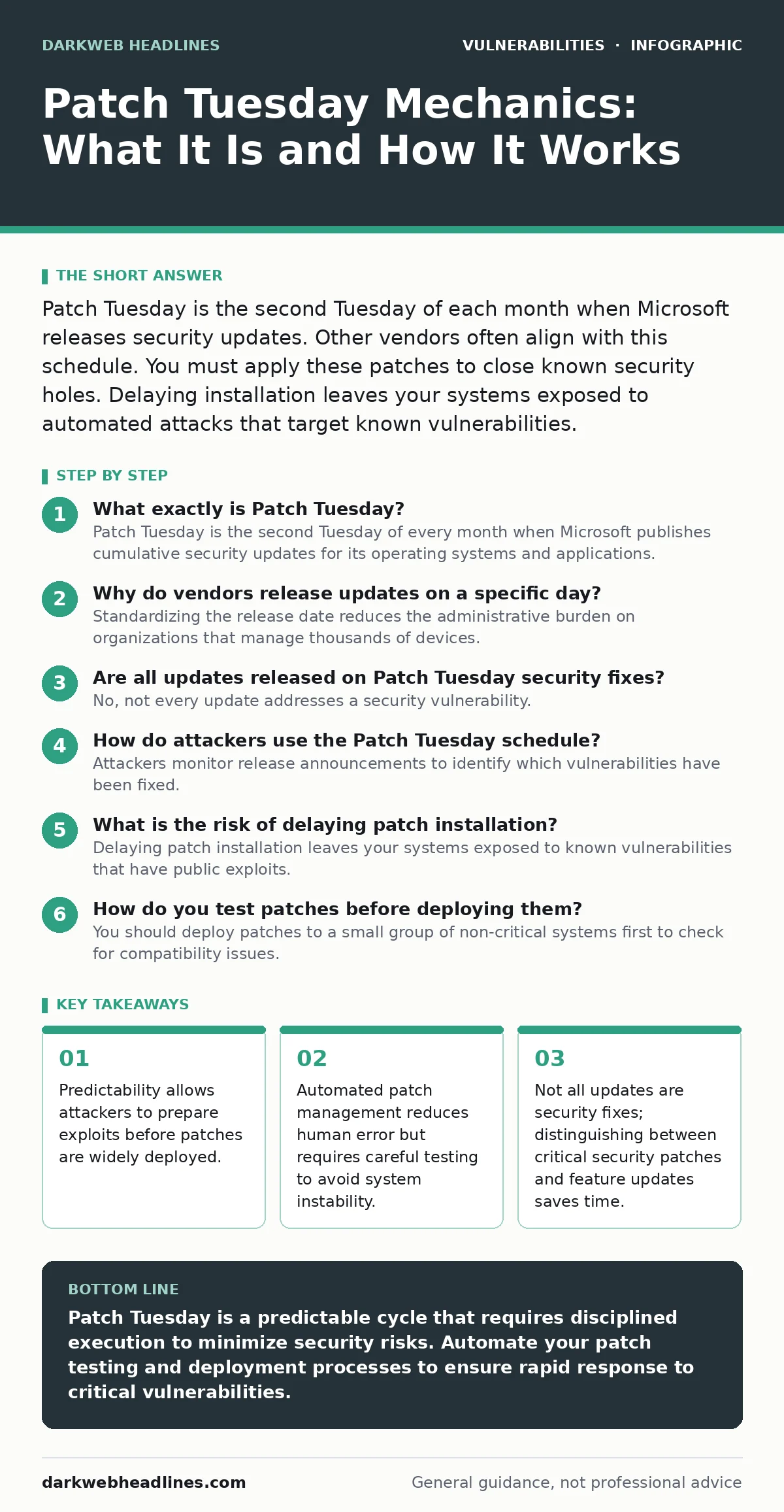 Infographic: Patch Tuesday Mechanics: What It Is and How It Works. Predictability allows attackers to prepare exploits before patches are widely deployed. Automated patch management reduces human error but requires careful testing to avoid system instability. Not all updates are security fixes; dist